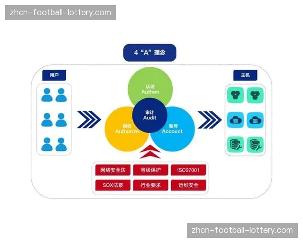 内容安全审核流程前置，AI辅助人工完成大规模筛查。