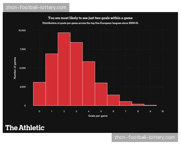 “从数据公司报告看趋势:西甲成为欧洲五大联赛定位球得分率最高的联赛” “从数据公司报告看趋势:西甲成为欧洲五大联赛定位球得分率最高的联赛”